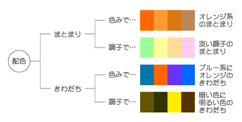 配色調和の基本