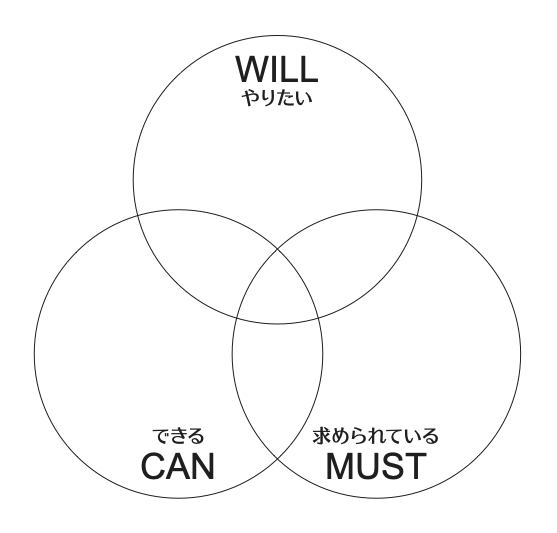 WLL-CAN-MUST